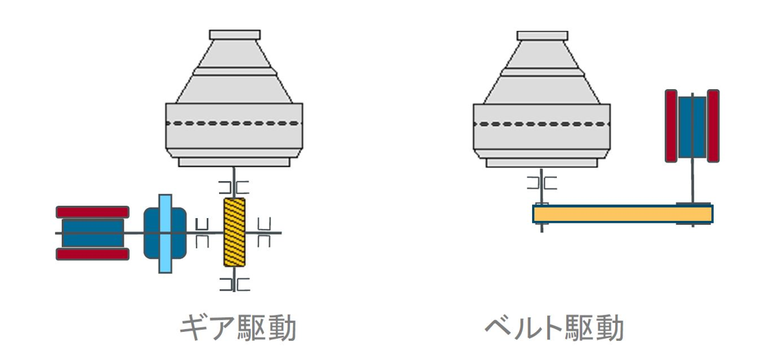 最新型乳業用クラリファイア　エコクリーン (ecoclean)