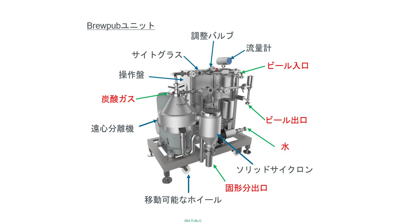 クラフトビール Craft Beer 専門遠心分離機