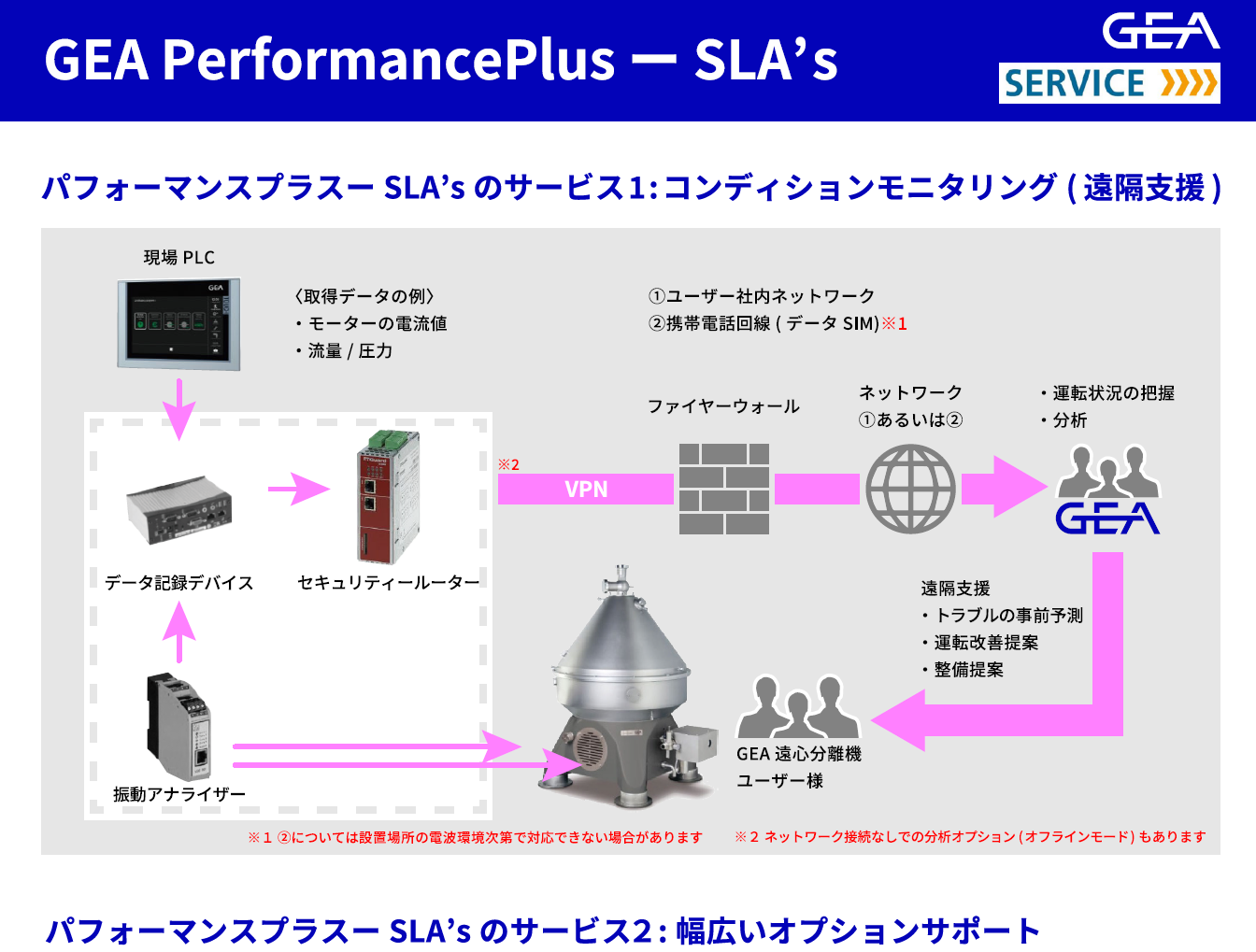 パフォーマンスプラス