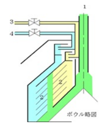 液液分離機の原理 Principle of liquid-liquid separator