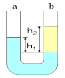 液液分離機の原理 Principle of liquid-liquid separator