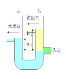 液液分離機の原理 Principle of liquid-liquid separator